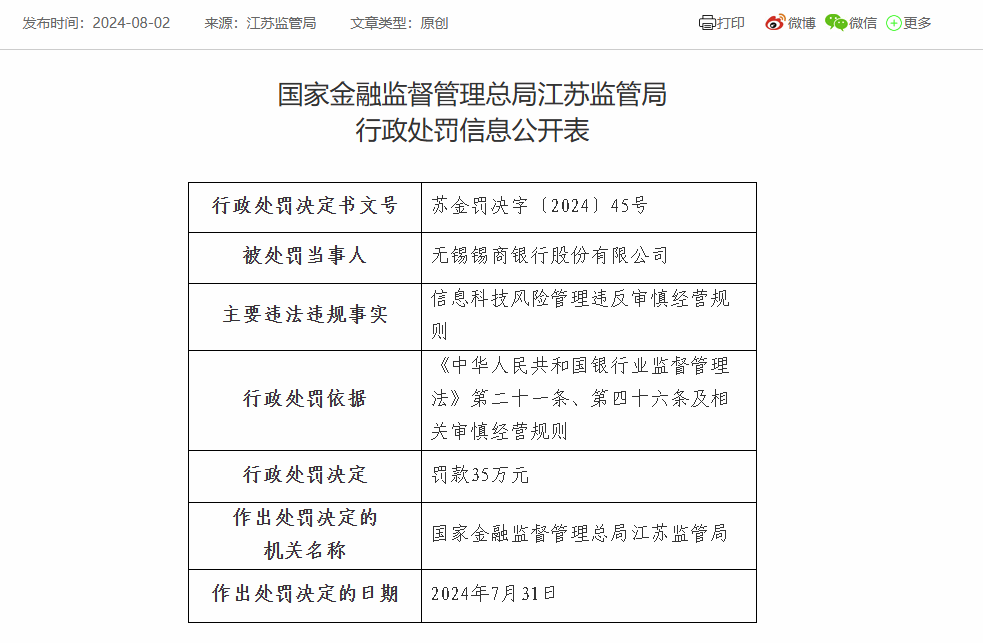 无锡锡商银行被罚35万：因信息科技风险管理违反审慎经营规则