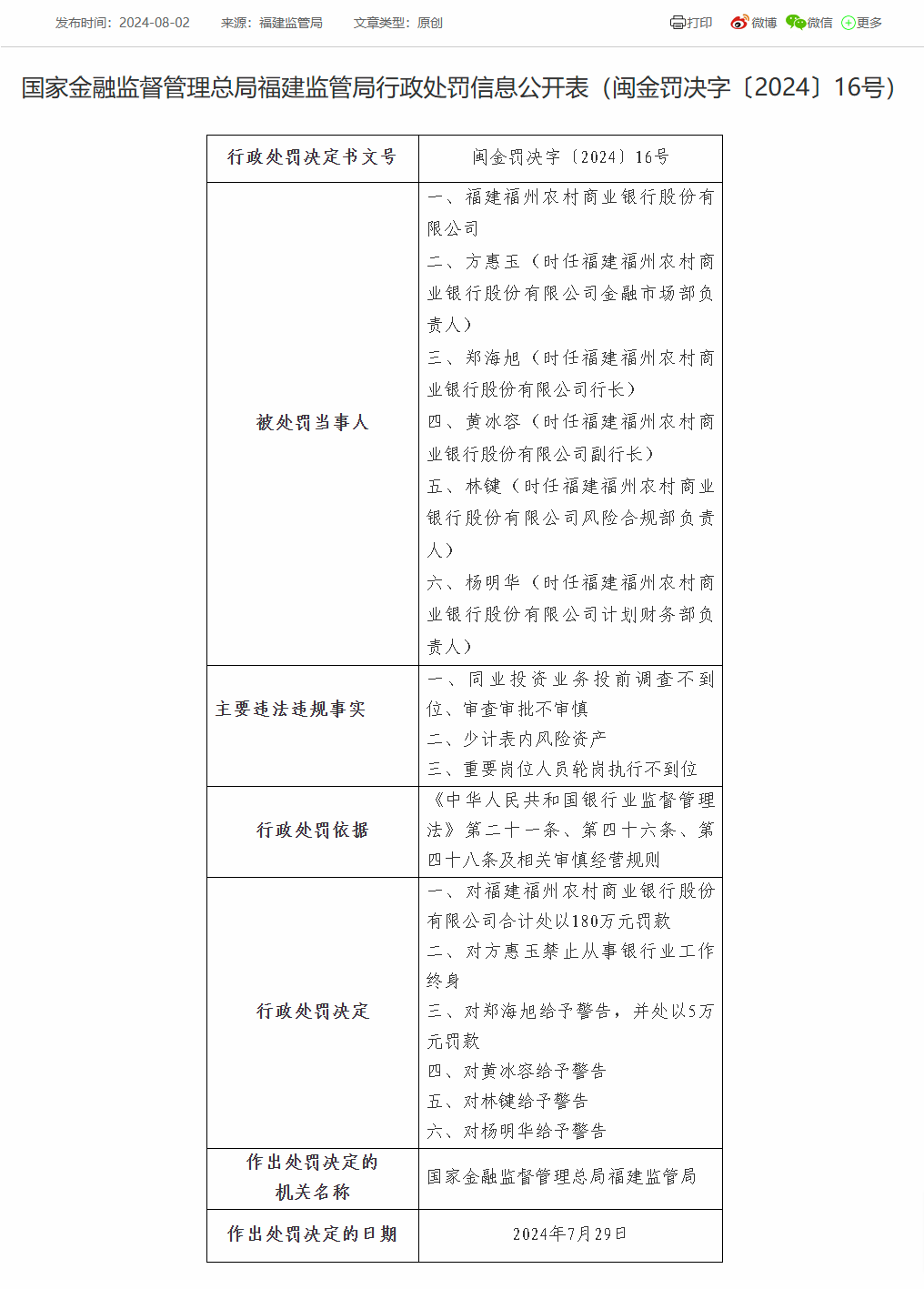 福建福州农商银行被罚180万：因少计表内风险资产等