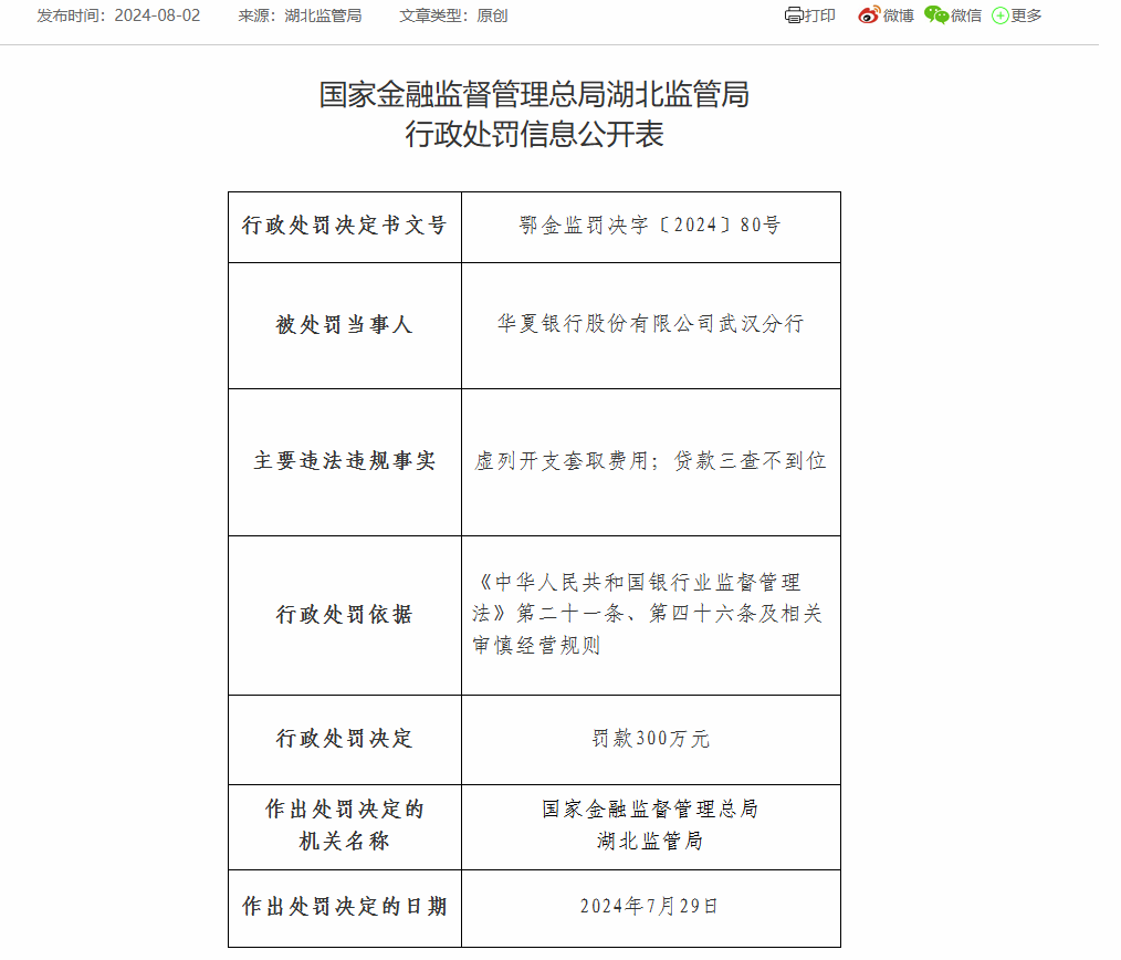 华夏银行武汉分行被罚300万：因虚列开支套取费用等