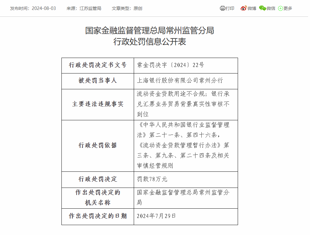 上海银行常州分行被罚78万：因流动资金贷款用途不合规等