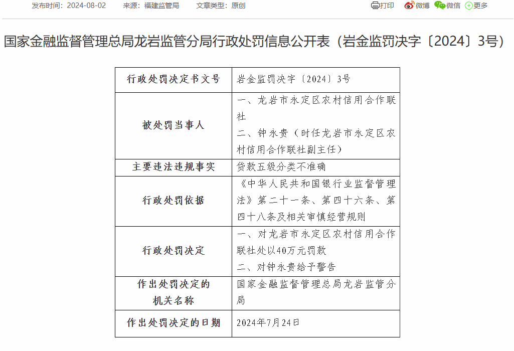 龙岩市永定区农信联社被罚40万：因贷款五级分类不准确