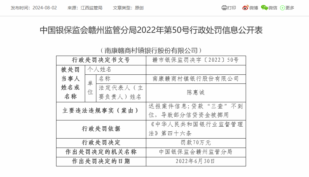 南康赣商村镇银行被罚70万：因迟报案件信息等