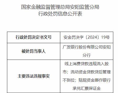 广发银行安阳分行被罚95万 线上消费贷违规流入股市等