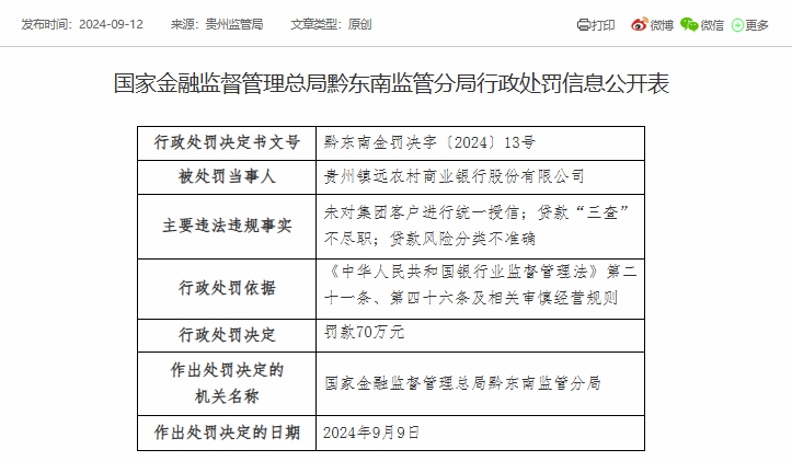 贵州镇远农商银行被罚70万元：因未对集团客户进行统一授信等