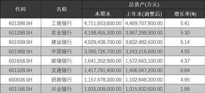 银行业半年报透视∶“快慢”之间蓄力做强